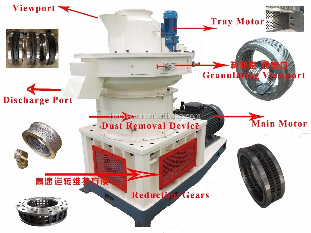 Professional Manufacturer durable horse manure wood sawdust cardboard Biomass Pellet Machine