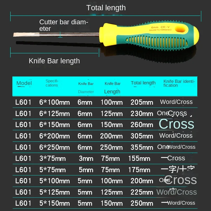 LINBON  Magnetic Slotted Flat Head Screwdriver Multifunctional Household Basic Anti Slip Manual Screw Drive Tool