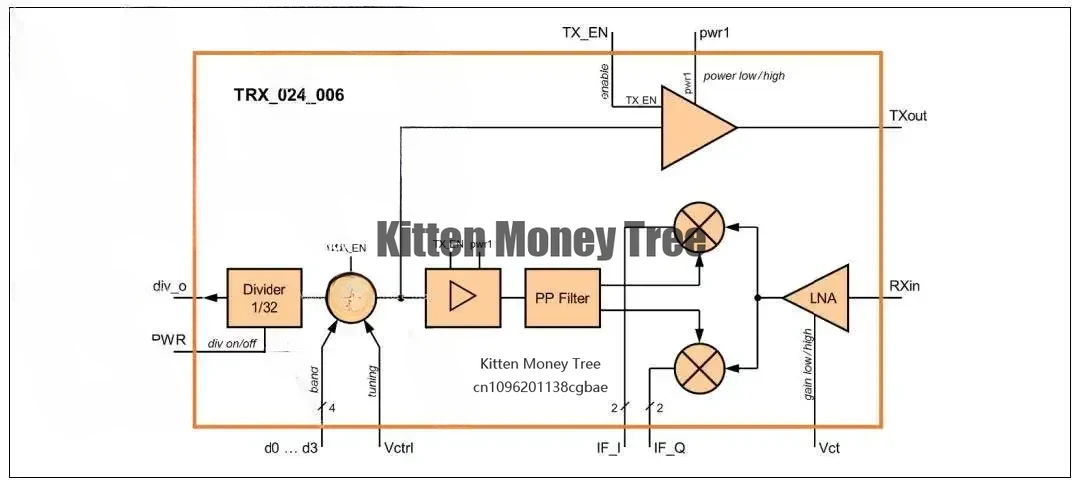 LDTRX_024LP 24 جيجا هرتز الميكروويف ملليمتر موجة الرادار هوائي دوبلر قياس السرعة لاستبدال شعاع RFbeam السويسري K-MC1-LP