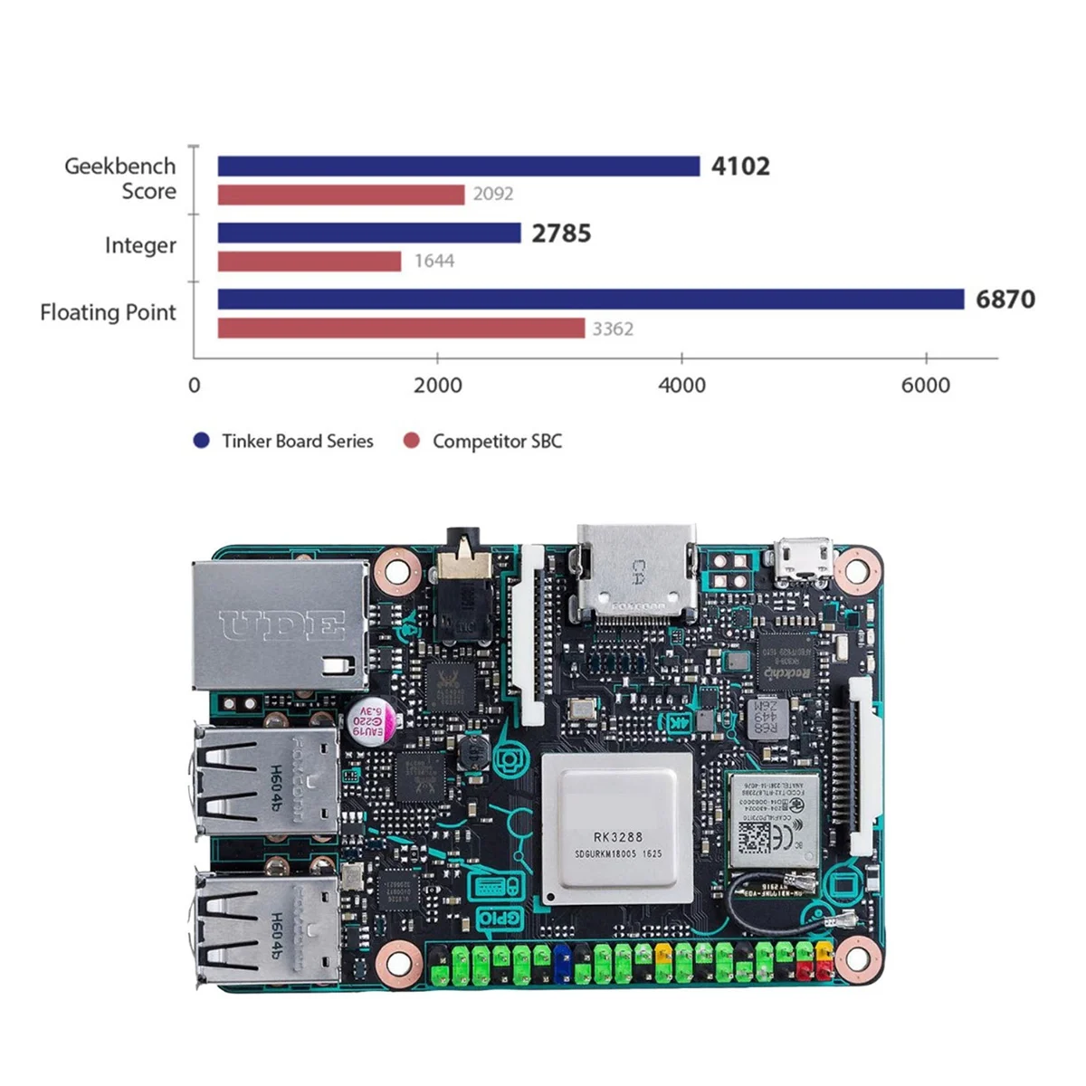لوحة رائعة لـ ASUS Tinker RK3288 رباعية النواة 2GB LPDDR3 Debian 9/Android 6 لوحة تطوير Super Firefly Raspberry Pie 4B