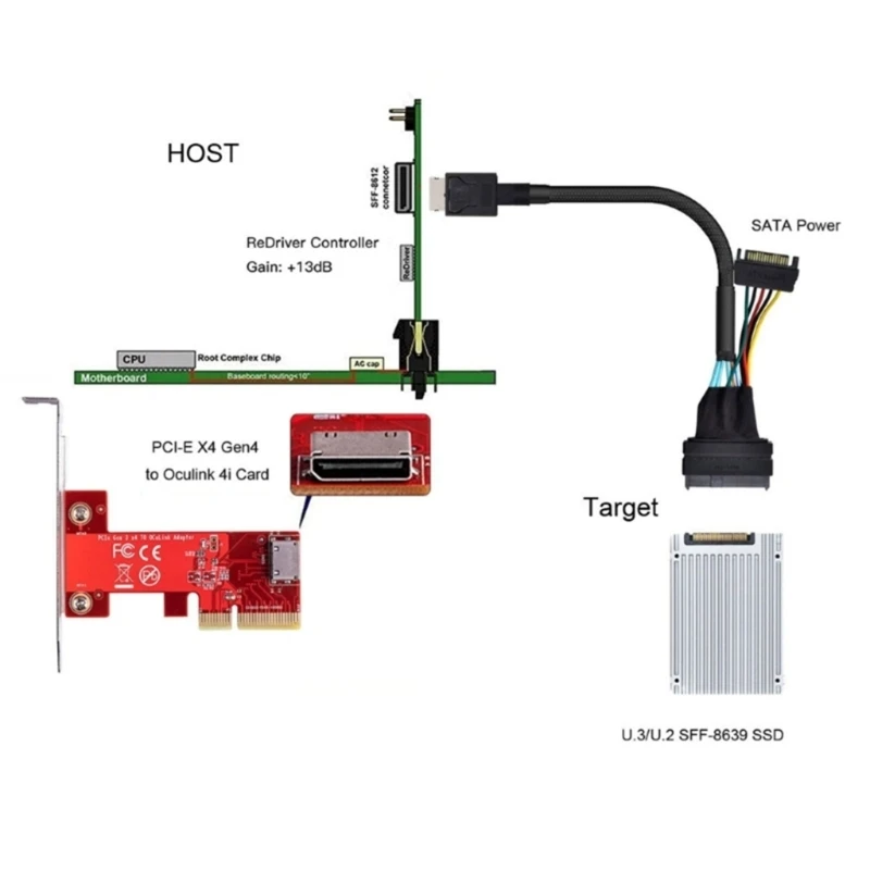 Mini Oculink4.0 SFF8611 to SFF8639 U.2 SSD Cable Oculink 42Pin SFF-8611 to mSAS SFF-8639 +15Pin Power Supply