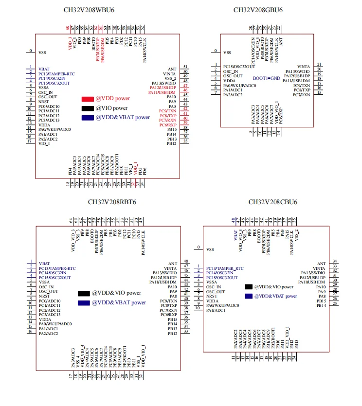 CH32V208 MCU 32-bit Wireless RISC-V 2Mbps low-power Bluetooth BLE communication 5Pcs/Lot