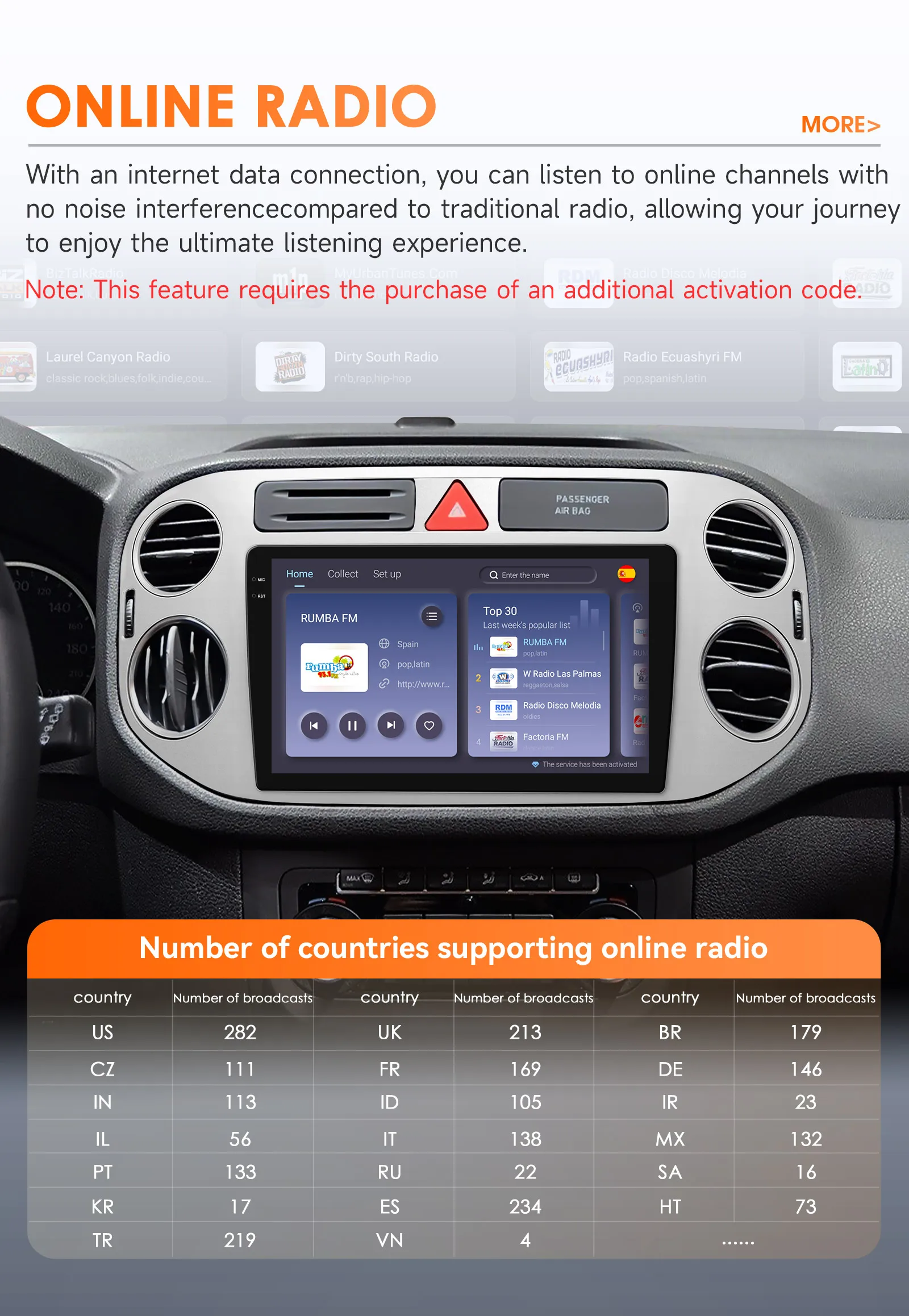 9'' AI Intelligent System Car Radio for VW Volkswagen Tiguan 1 NF GPS Wireless CarPlay Android Auto 4G 2 Din 2din Autoradio WIFI