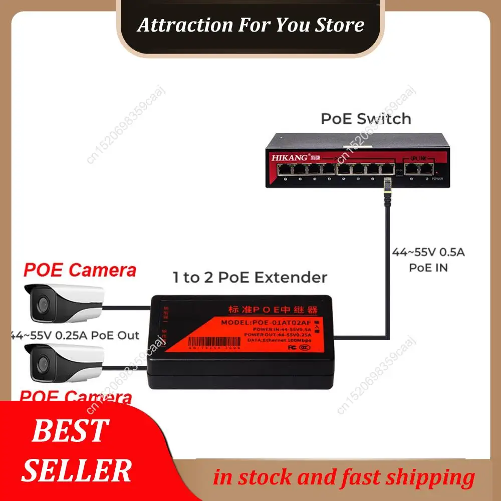 Hot Selling 2 Port …