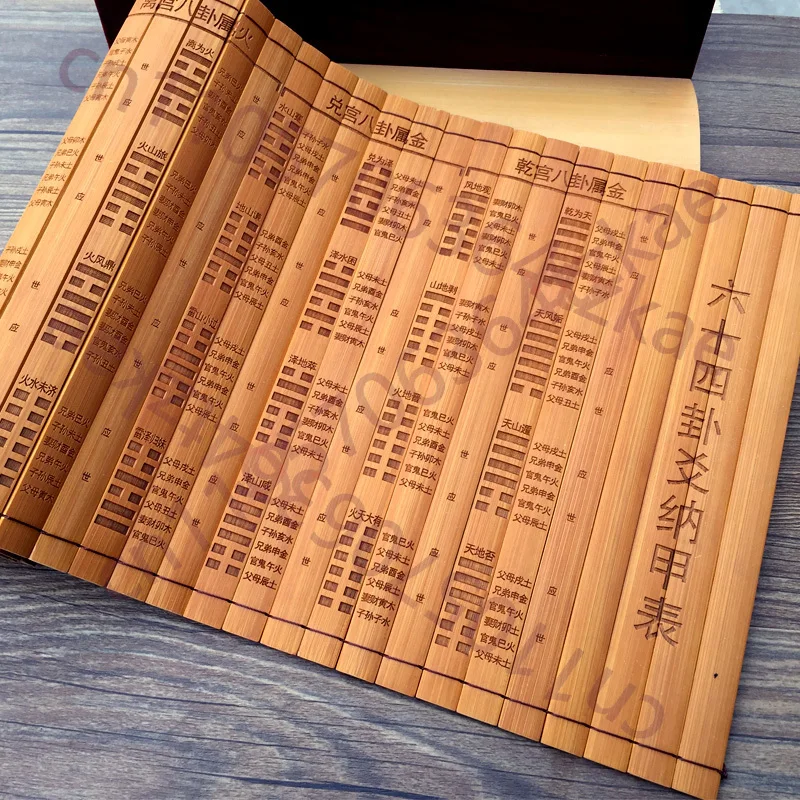 

И-Цзинь, 64 гексаграммы, бамбуковые таблички для быстрого чтения Няцзя, И-Цзинь, 64 гексаграммы, таблица Няцзя с восемью палатами, гексаграммы субпалацев, секвенция