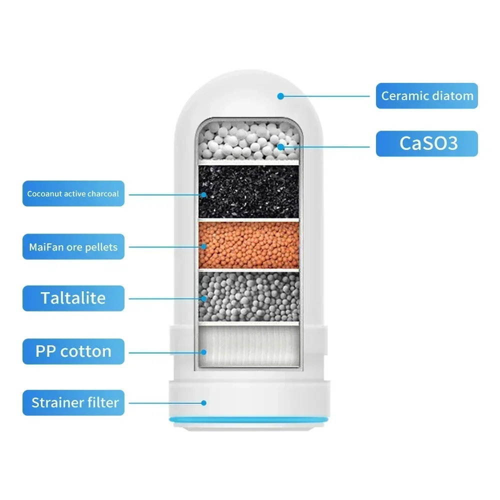 For Kubichai Kitchen Faucet Mounted Tap Water Purifier Activated Carbon Tap Water Filtros Filter