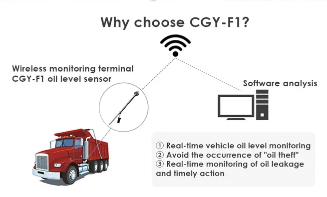 Sensor capacitivo de nível de combustível, tanque de combustível 2g, rastreamento gps, sensor capacitivo de nível de óleo do motor