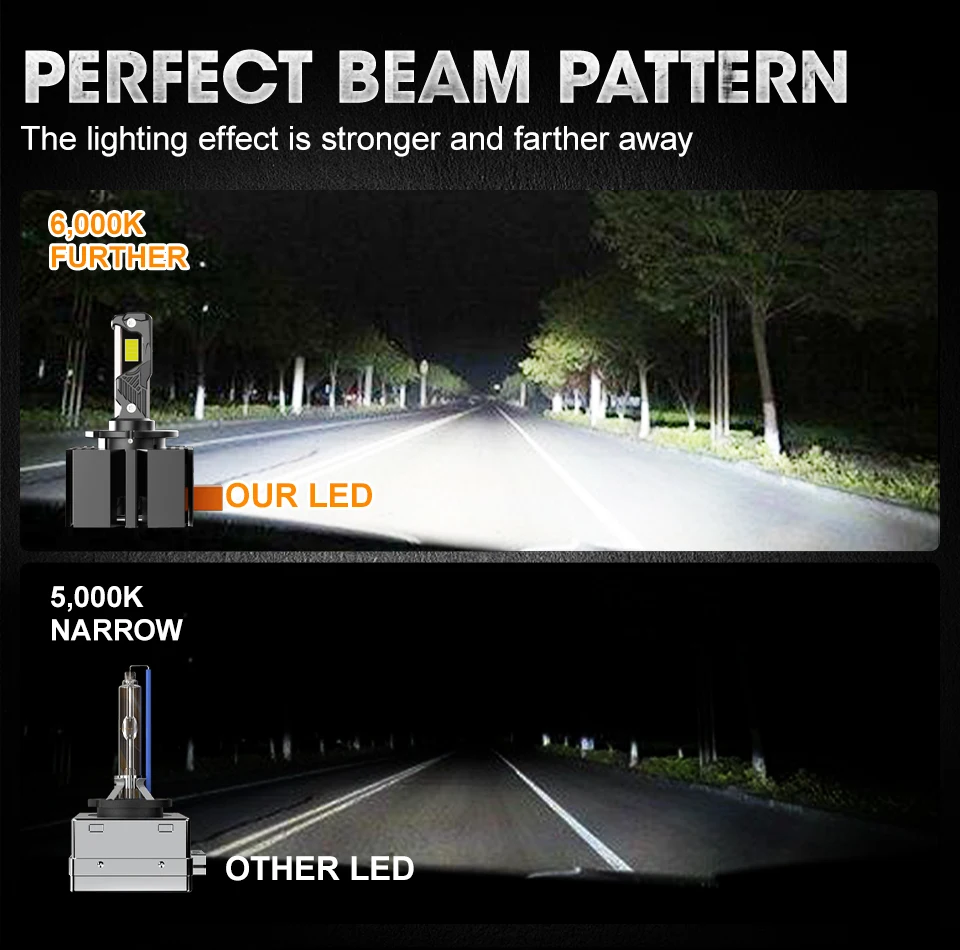 

2PCS D1S D3S LED Headlight Bulb CANBUS D2S D4S D8S Car Lights 1500000LM 1200W High Power Auto Headlamp Turbo Replace Xenon Lamp