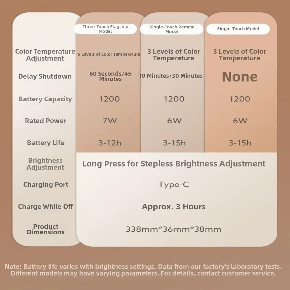 

Eye Protection LED Touch Table Lamp 3/5 Color Adjustable Brightness Dimmable Night Light Timed with Remote Control