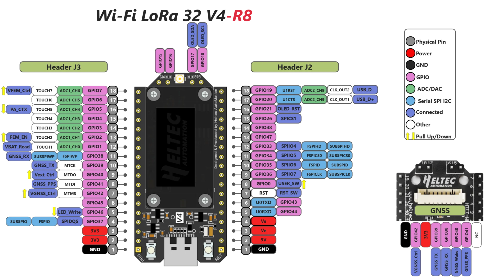 Heltec WiFi LoRa 32 V4 R8 V4.3 - đánh giá và giá Modular Power Supply