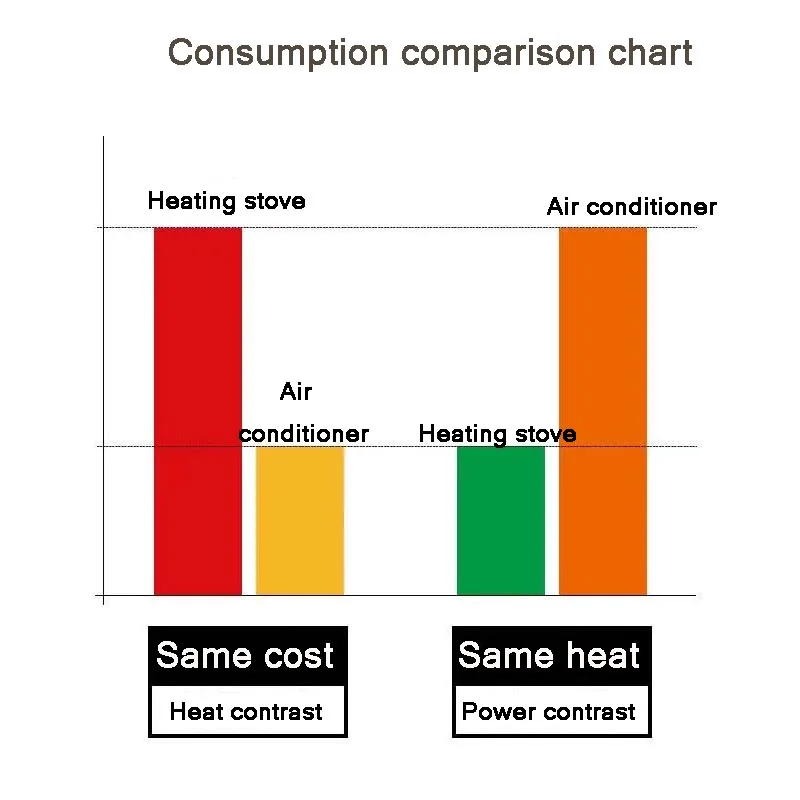 Fogão de aquecimento forno de partículas biomassa botão automático aquecedor doméstico hntelligent casa bomba interior