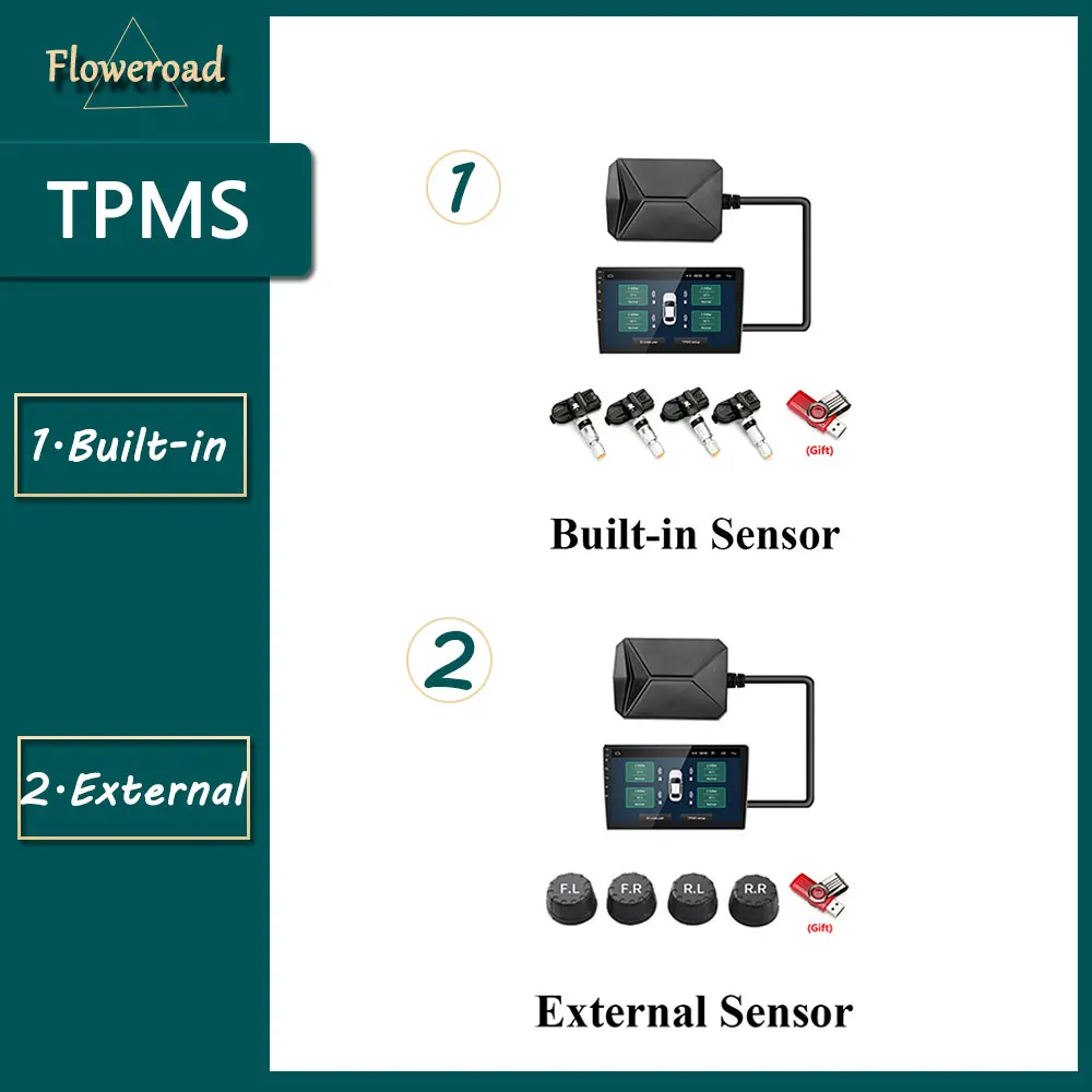 

Car Radio multimedia DVD Player Tire Pressure Monitoring System Spare Tyre Internal External Sensor USB TMPS For Android TPMS