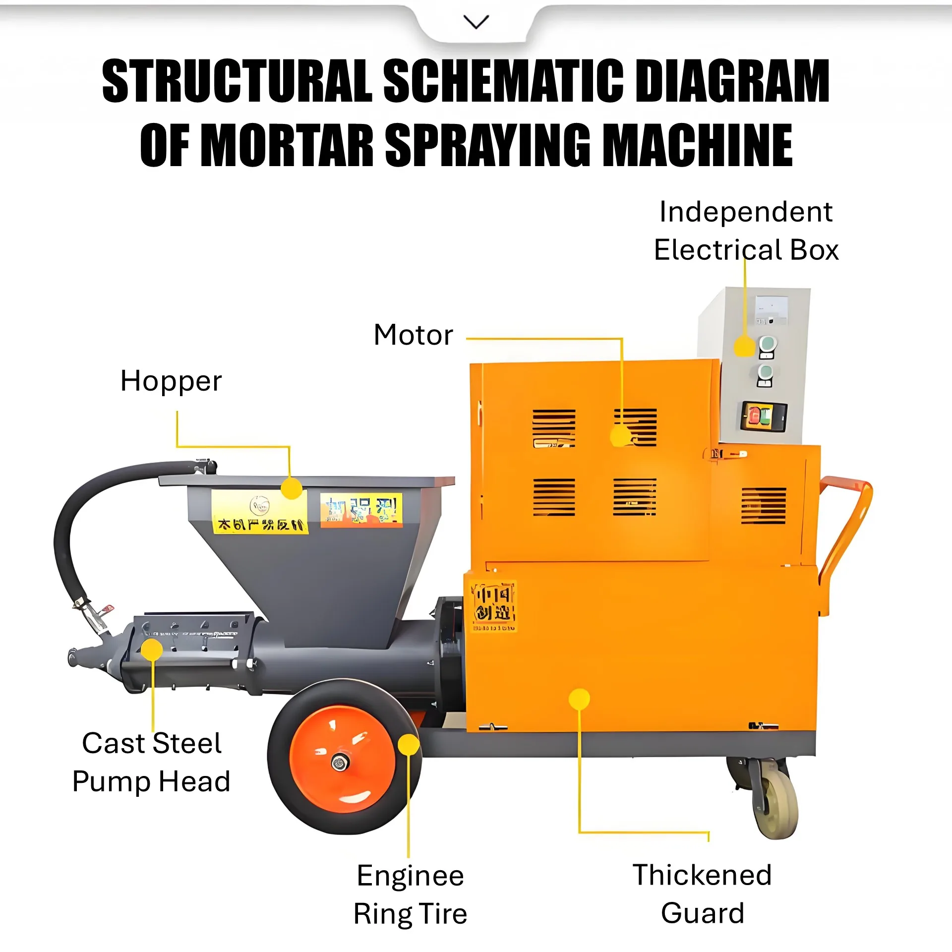 Mortar Spraying Machine (Hydraulic Type) 15KW Pump High Efficiency 1 Year Warranty Express Shipping view 3