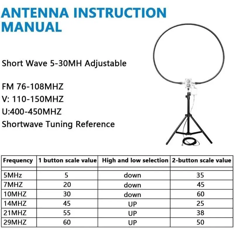 652F transceptor frequência antenas ondas curtas do transceptor 20A 20W QRP