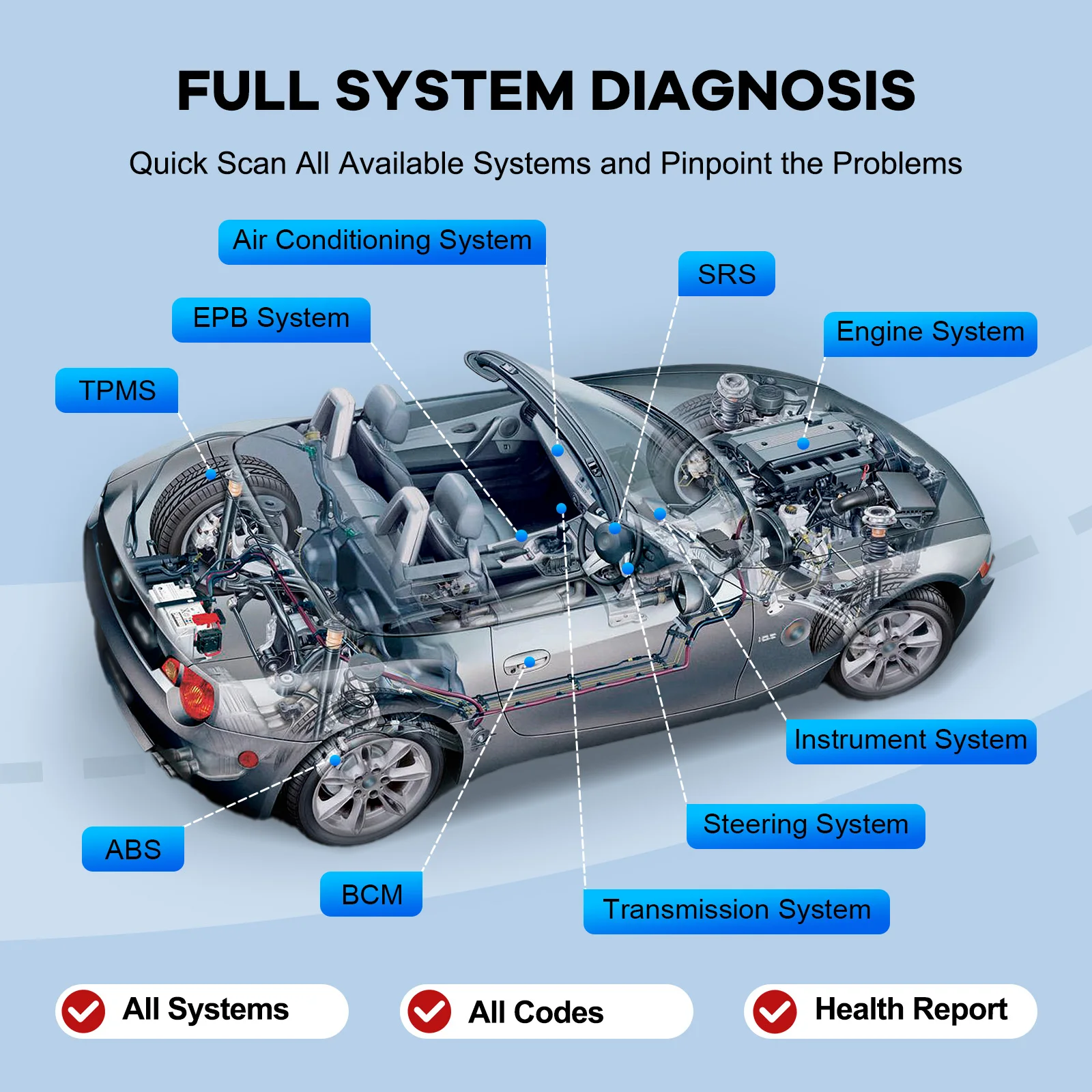 MUCAR BT200/BT200 Pro narzędzie diagnostyczne Bluetooth obd2 pełny układ diagnostyka oleju SAS 15 resetuj skaner obd 2 dla wszystkich czytników