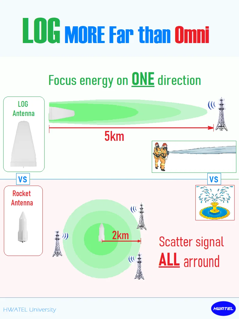 Dual Band 2G 3G 4G 5G Cellular Mobile Signal Amplifier Booster Repeater Universal 700 800 850 900 1700 1800 1900 2100 2600 MHz