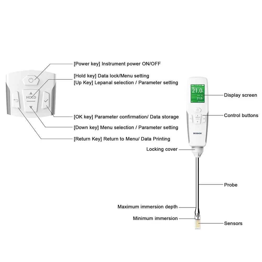 Mini Fry Oil Tester Portable Hand Hold Transformer Cooking Oil Tester COT-280 Testing Equipment for lab