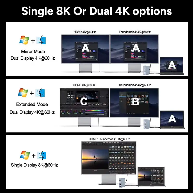Thunderbolt 4 HD 8K 60 Гц USB4 40 Гбит/с 20 портов типа C для ноутбука Многофункциональный концентратор USB 3.0 SD TF Док-станция PD Switcher Hub