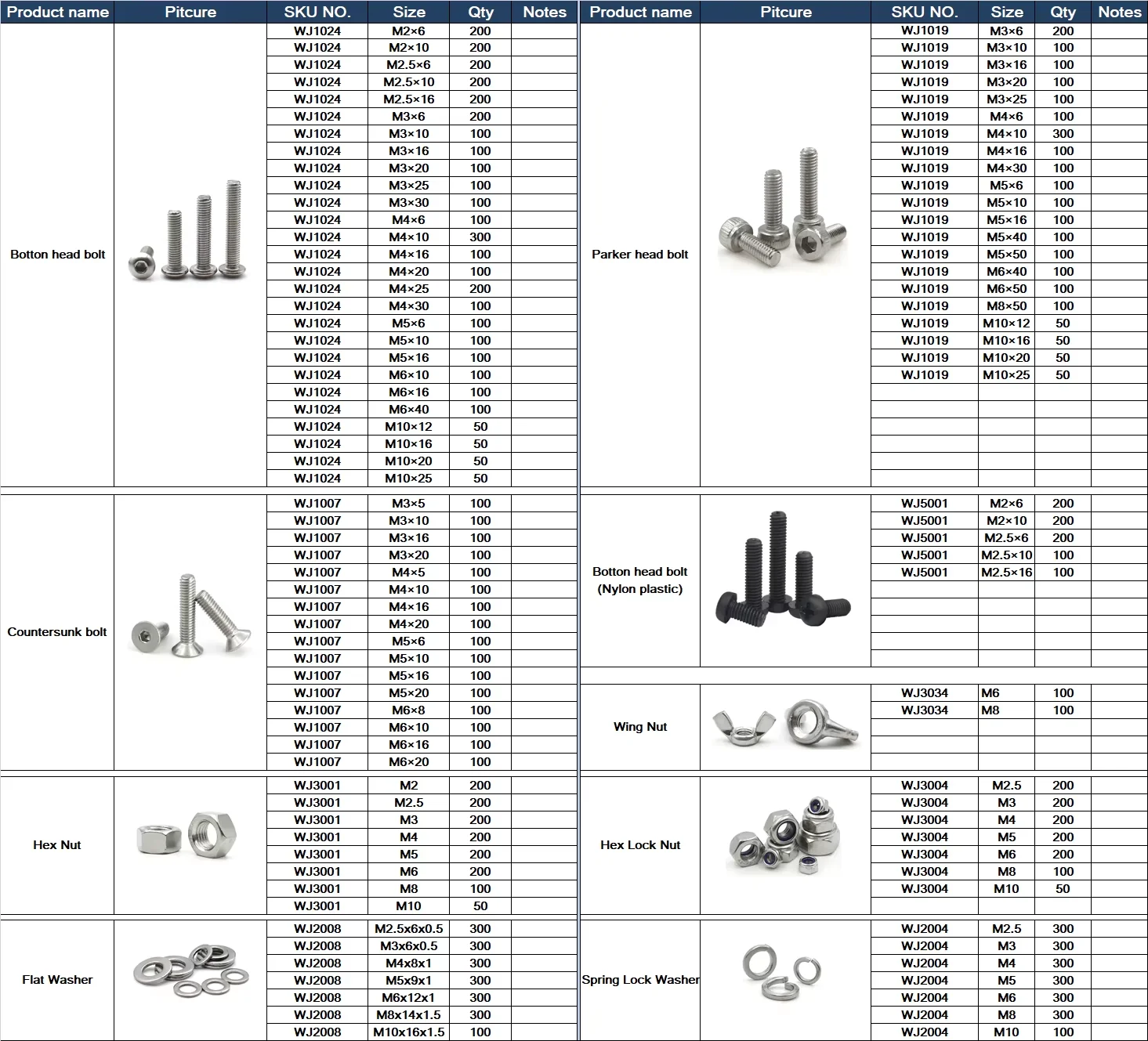 Custom Fasteners Order – Exclusive Customer Listing | Screws Bolts Nuts Hardware Parts