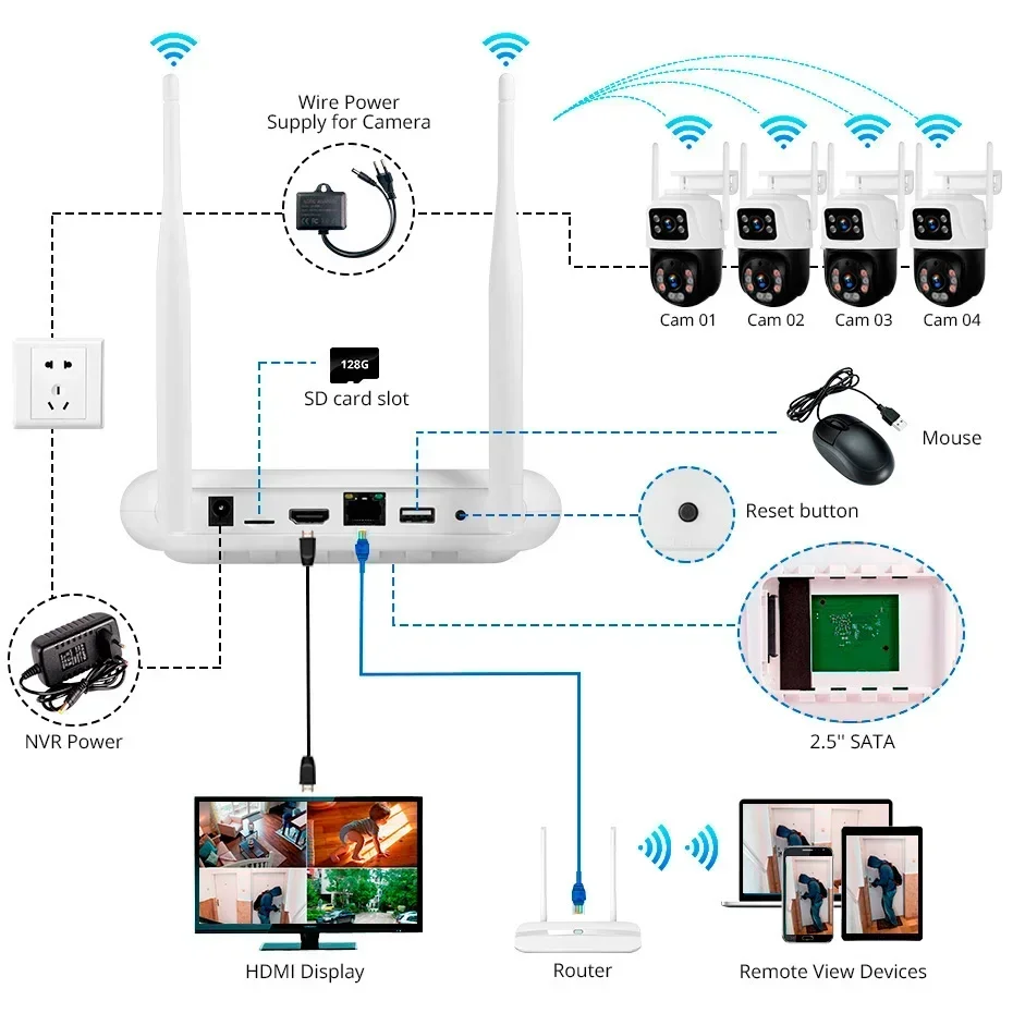 KERUI Kit kamera NVR Full HD 6MP, kamera keamanan rumah pengawasan WIFI IP, Kit NVR kamera jaringan lensa ganda