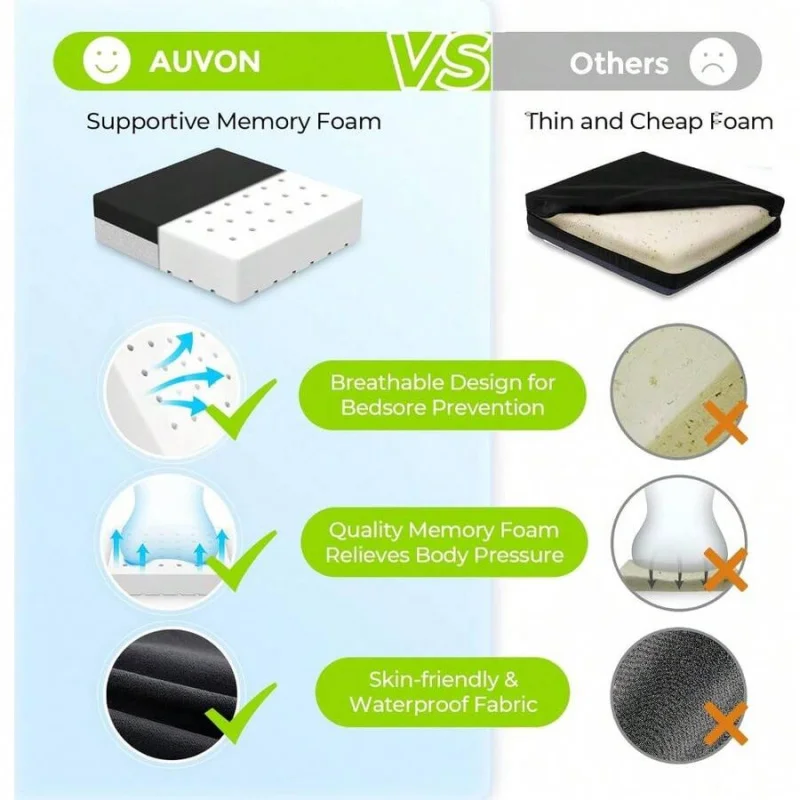 Ultimate Ventilated Seat Cushion For Tailbone Relief, Waterproof & Anti-Slip Wheelchair Back Support With Cooling Design
