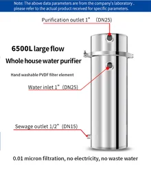 Core Forest 6500L PVDF, elemento filtrante lavabile a mano, Design del flusso Largr, installazione rapida, facile smontaggio e manutenzione