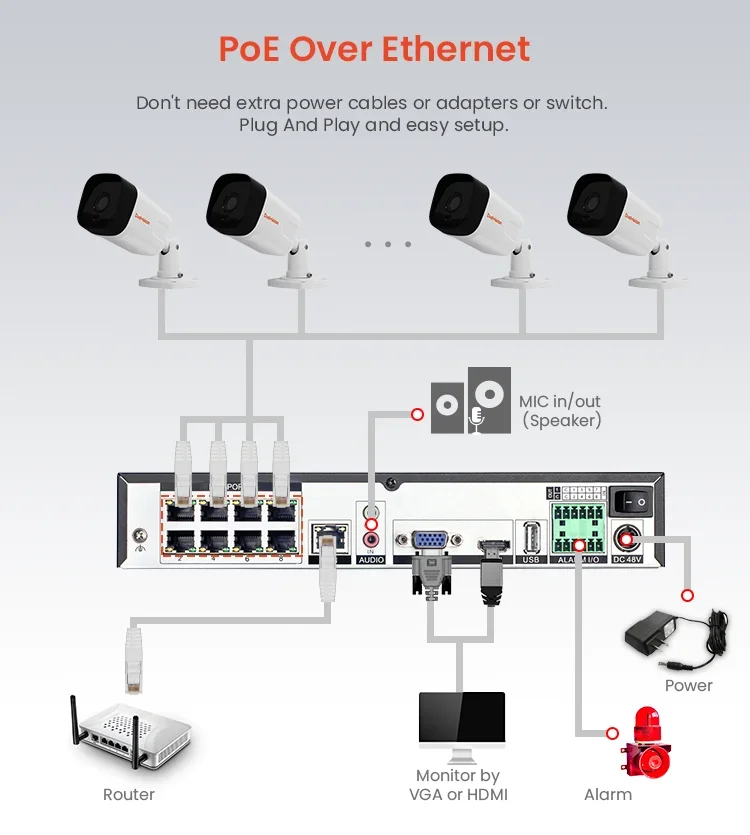 Rede p2p nvr cam conjunto completo ip poe kits de câmera 4 8 16 ch ao ar livre visão noturna hd cctv segurança sistema de câmera em casa