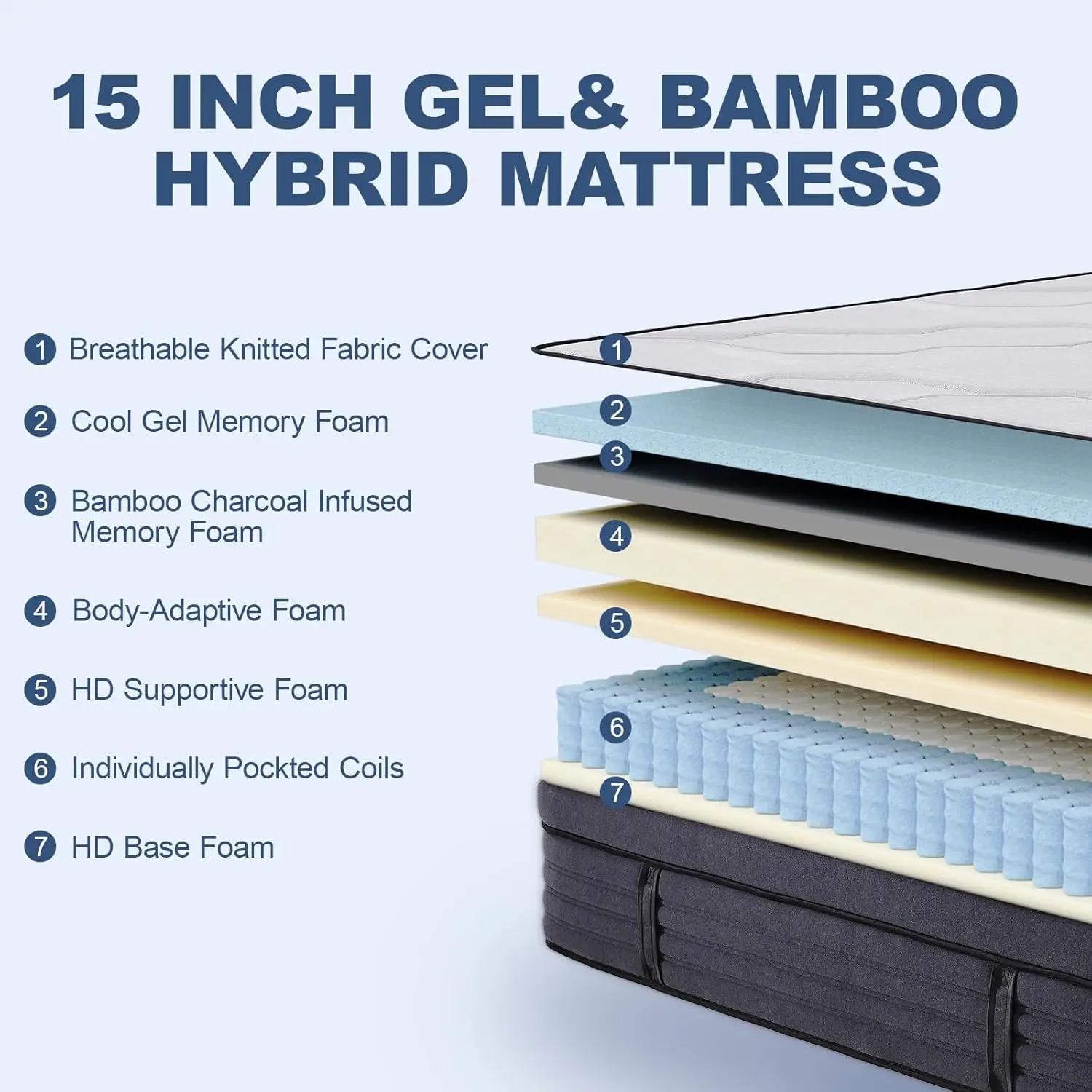 Suiforlun California King Mattress, 15 Inch Hybrid Charcoal Gel Memory Foam Mattress with Firm Edge Pocket Coils, Cooling Deep S