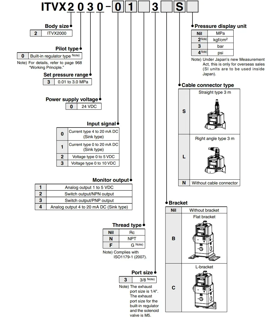 

Электропневматический регулятор ITVX2030-313L 313CL, 24В DC, Rc1/4