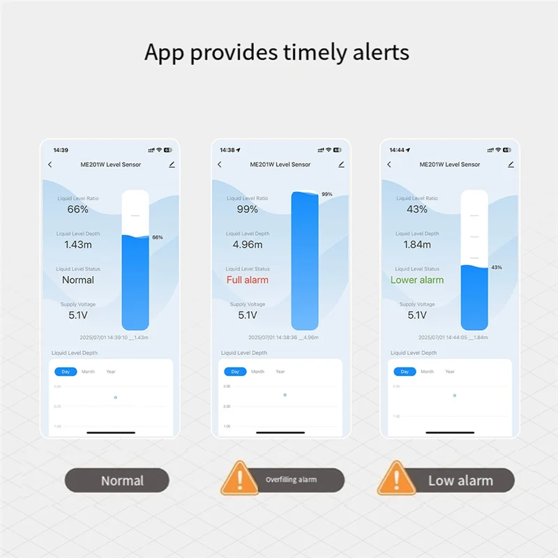 

ELECT-Tuya Smart Zigbee ультразвуковой датчик монитора резервуара для воды с функцией сигнализации в реальном времени для IOS Android приложение удаленное управление