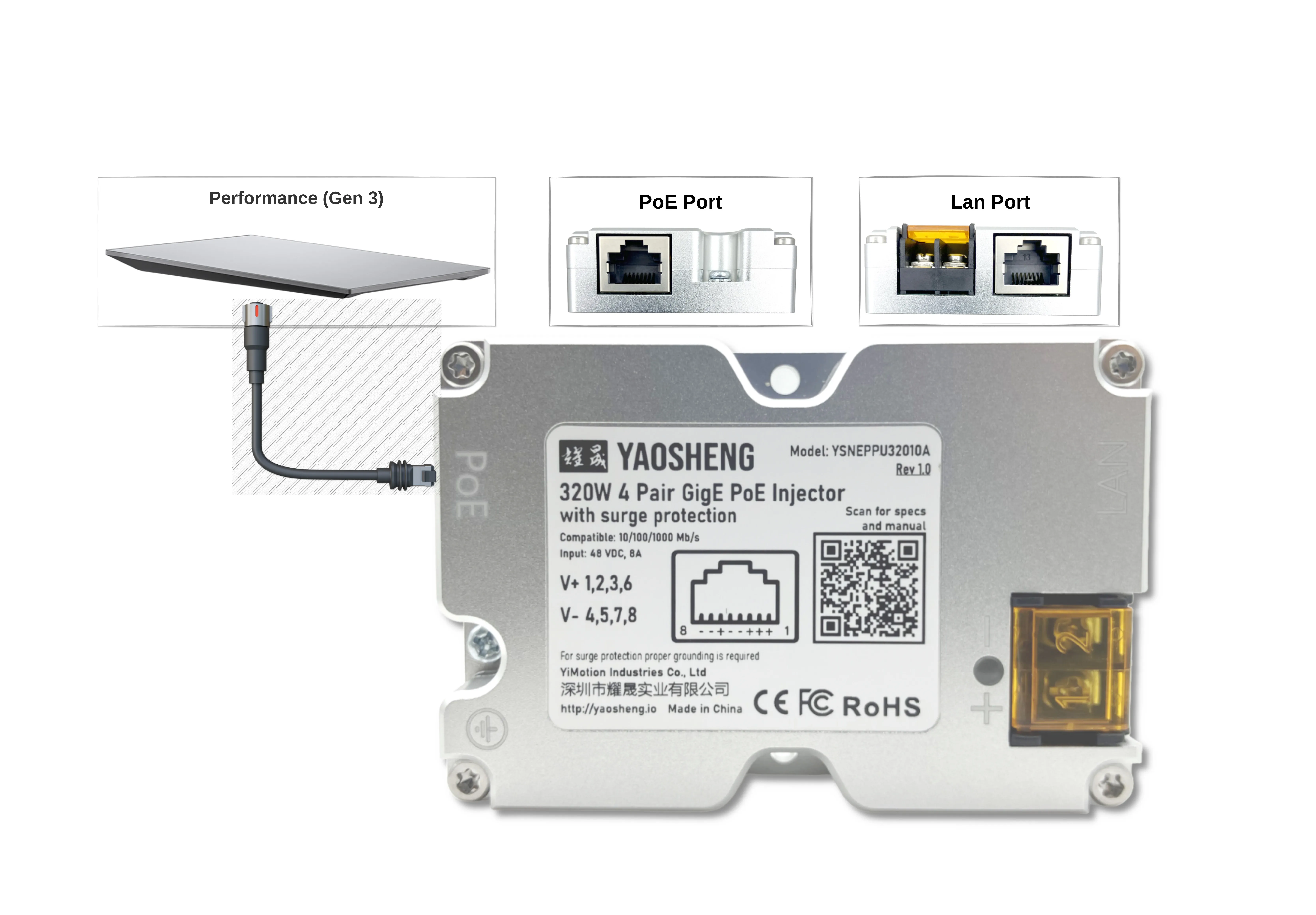 YAOSHENG 320W PoE-Injektor für Starlink High Performance (HP) - YSNEPPU32010A (Starlink 12V, 24V Konvertierung) – Detail 1