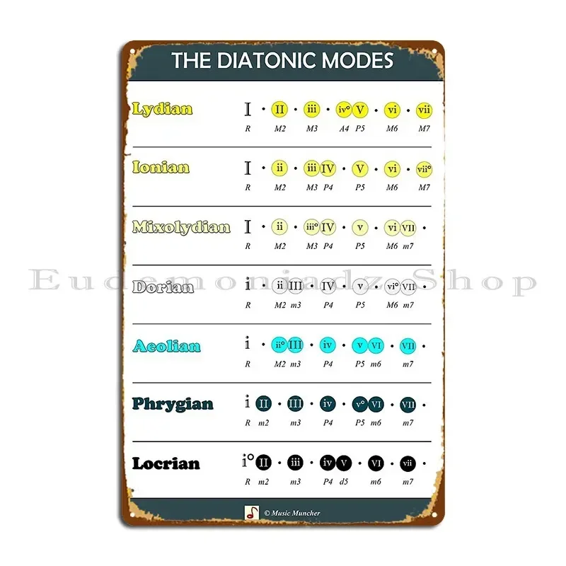 Diatonic Modes Of The Major Scale Metal Signs Club Design Kitchen Retro Design Tin Sign Poster