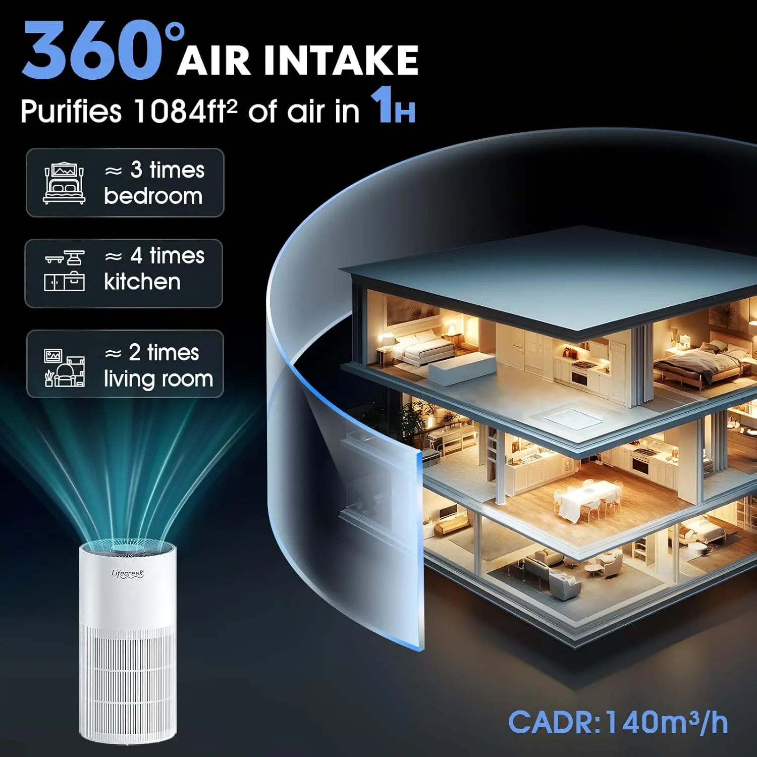 Air Purifiers for Large Rooms up to 1084 Ft², Smart WiFi Control & Bluetooth, 3-Stage Filter Air Purifiers for Bedroom 22 dB