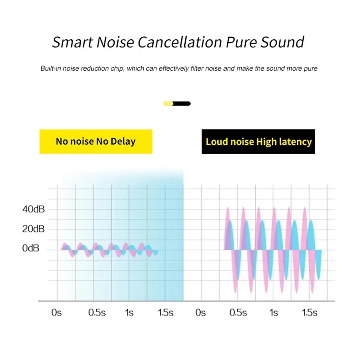 

Наголовной беспроводной петличный микрофон Brave 2,4G, передатчик с приемником для усилителя, голосовой динамик, обучающий тур