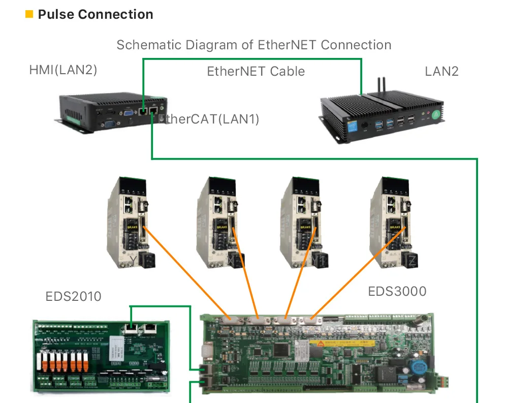Ultrarayc Raytools Laserschneidkontrollsystem XC3000S-Serie EtherCAT-Verbindung oder Pulsverbindung – Detail 5
