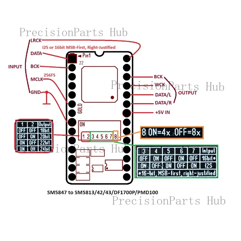 SM5847 To SM5813AP/T Module Support 4x/8x Rate Settings 192k Sampling Rate for DAC