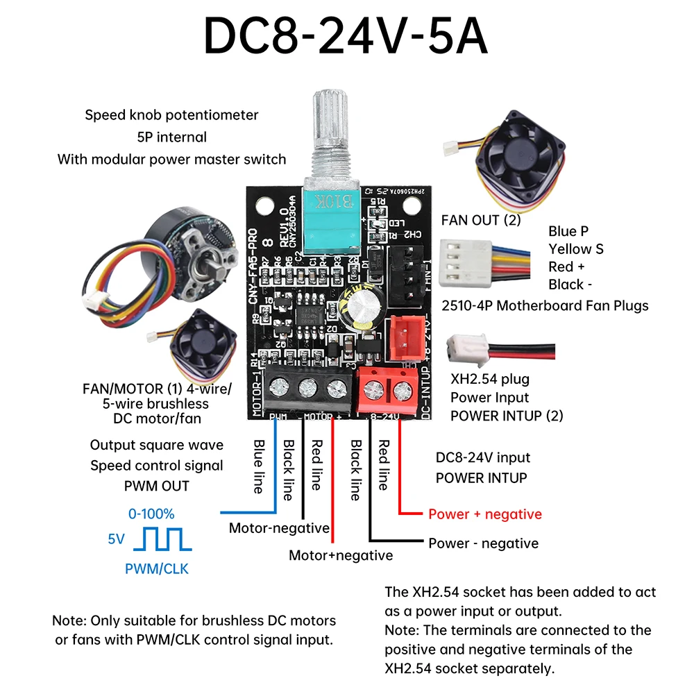 DC 8-24V 5A Violent Fan Speed Controller Brushless Motor PWM Speed Regulator Duty Cycle Adjustable Square Wave Signal Generator
