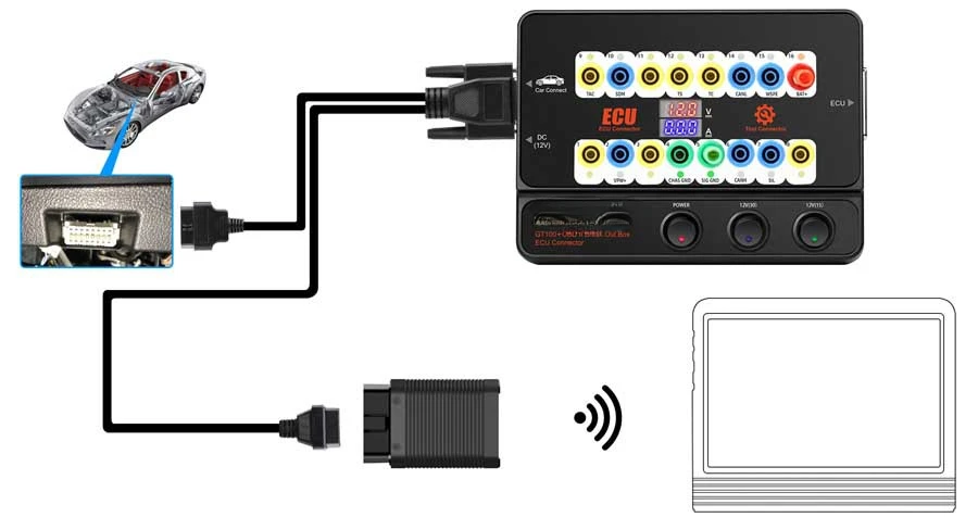 GT100+ AUTO TOOLS OBD II Break Out Box ECU Connector