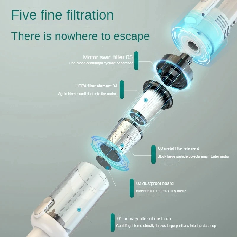 Multifunction Home-appliance 6500Pa Cleaning Machine Powerful Wireless Car Vacuum Cleaner Metal Strainer Portable Handheld