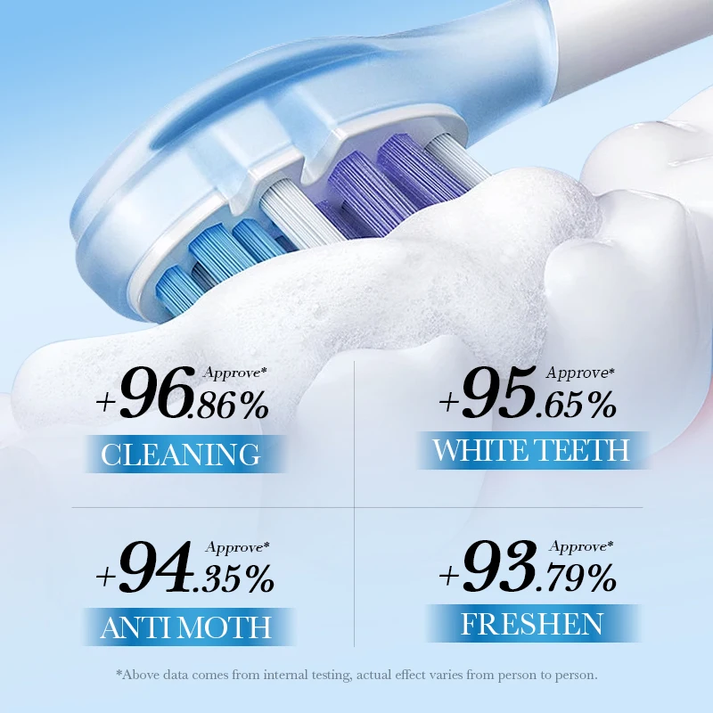100G SADOER Fresh And Anti-cavitation Toothpaste Cleaning Teeth Protecting Care Whitening Oral Fruit Gums Teeth Flavor R1I7