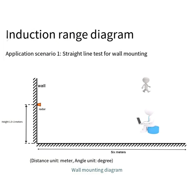 Módulo do sensor da pressão do corpo, milímetro, onda, radar, sem contato, Smart, Multifunction, 24G, LD2410C