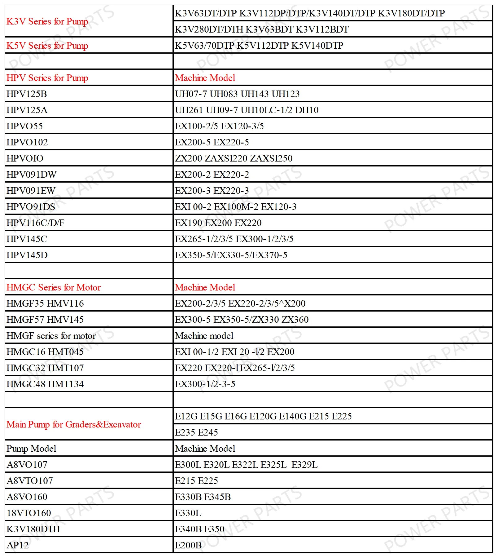 قطع غيار ماكينات البناء Peiqi Deere 120C 9227923 الهيدروليكية P