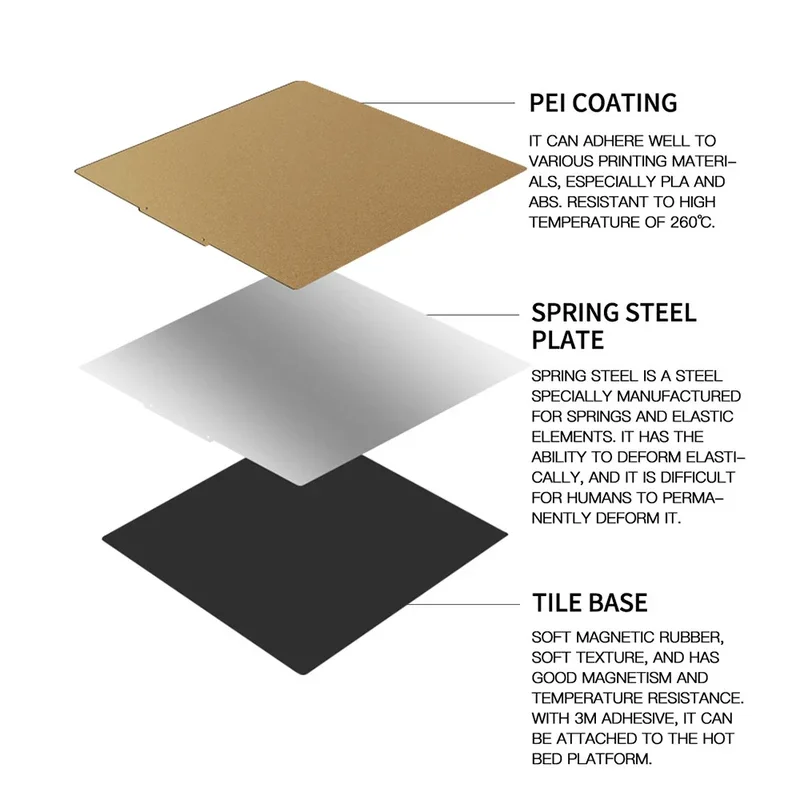 Magnetic Build Plate 180x180 PEO For Kingroon Kp 3s Pei Texture Frosted  Kp3s PET Upgrade Heated Bed