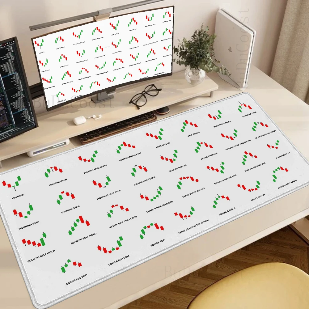 Chart Pattern PC Mouse Pad for Stock Market Forex Bitcoin Trader Desk Pad Investor Gift Candlestick Pattern Art Rubber Mouse Pad