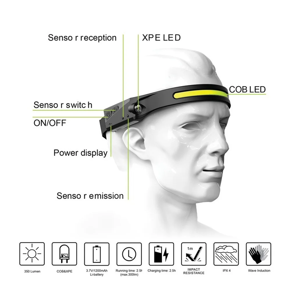 Linterna frontal LED COB con Sensor y batería integrada, linterna para cabeza recargable por USB, 5 modos de iluminación, luz de trabajo