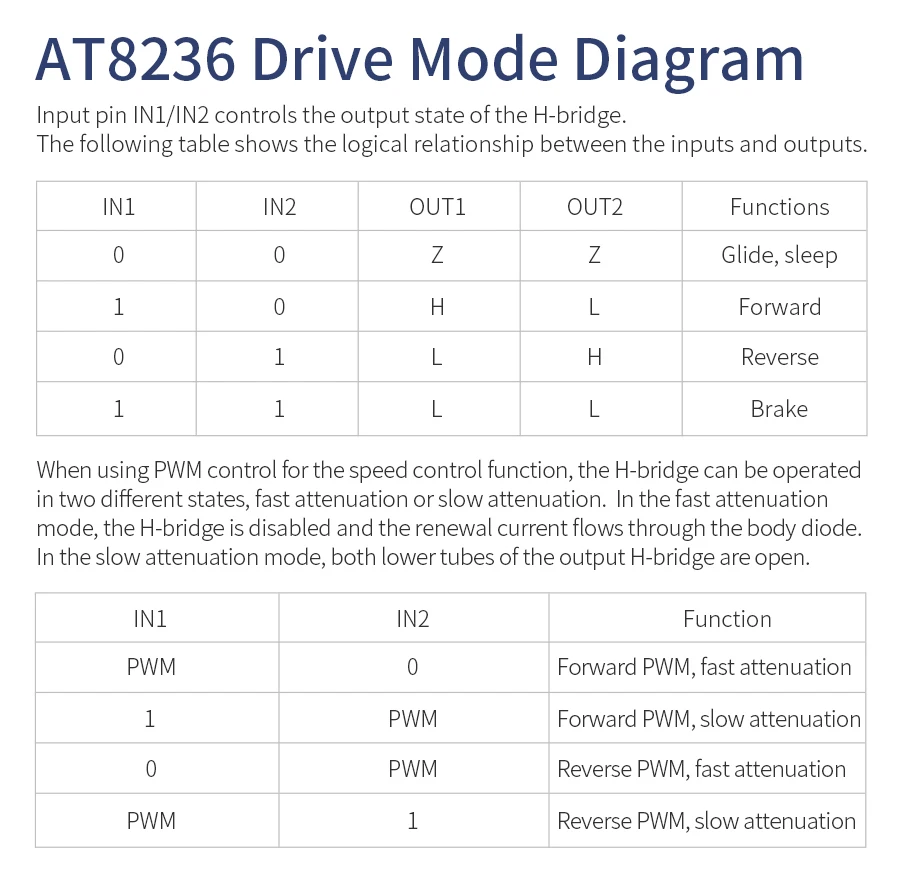 Yahboom H-Brücke Dual Motor Drive Board Elektronikmodul mit AT8236 Chip Unterstützung 5-12V Spannung TB6612FNG Modul für Roboterauto – Detail 27