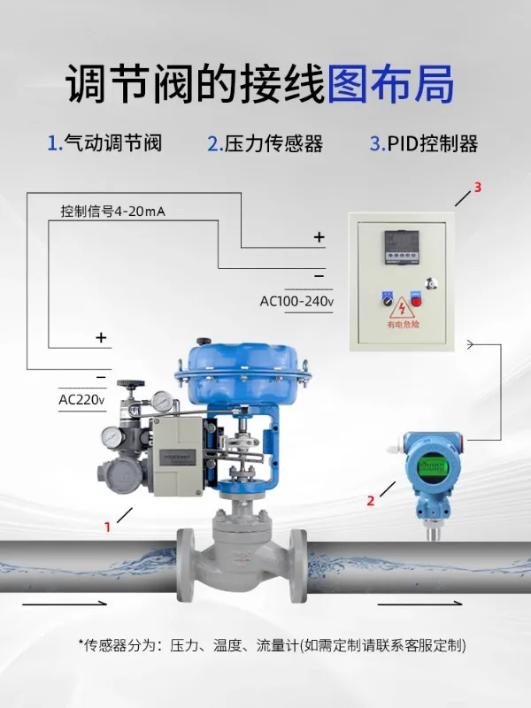 ZJHP Pneumatic Control Valve Th-ermal Oil Proportional Water Pressure Tem-perature Film Single S-eat Steam Flow Control Valve