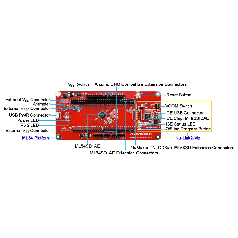 NuMaker-ML54SD Development Board for Embedded System Development & Hardware Prototyping