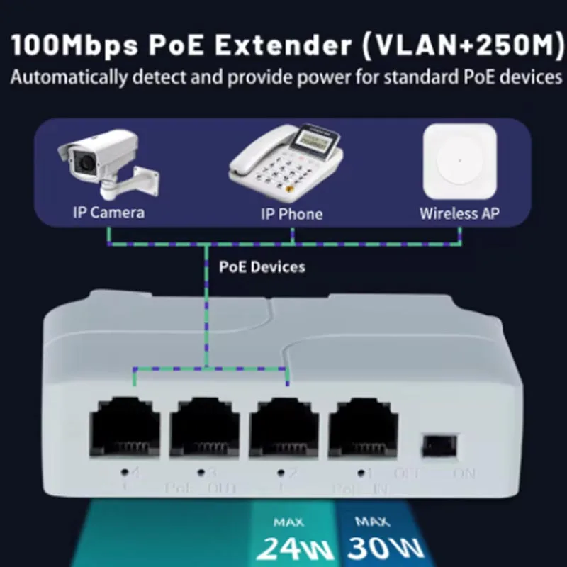 4 Port PoE Extender poe repeater for IP Port Transmission Extender for POE Switch NVR IP Camera