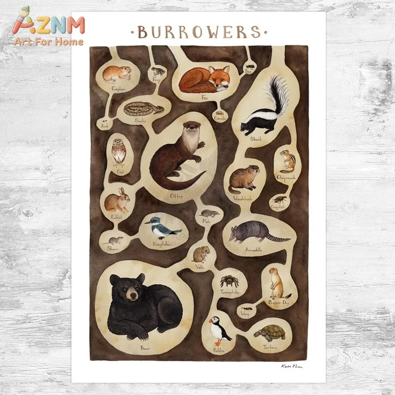 AZNM Vintage Burrowing Animal Chart Canvas Wall Art Forest Wildlife Fox Bear Otter Skunk Watercolor Print Unframed Canvas Kids R